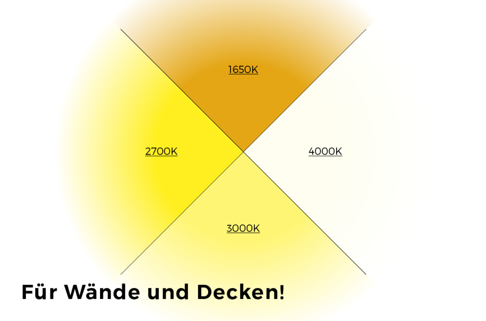 24003918_Introductie 2700K WBU-DE-EDM-Nieuwsbericht 24003918_Introductie 2700K WBU-DE-EDM-Nieuwsbericht